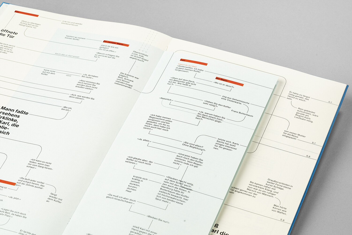 Bildname: kd-non-lineare_typographie-_ein_versuch-v57vho